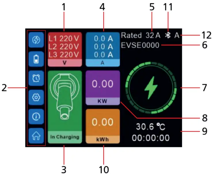 TELESTAR ES 311 Series Digital GmbH - ILLUSTRATION OF THE SCREEN