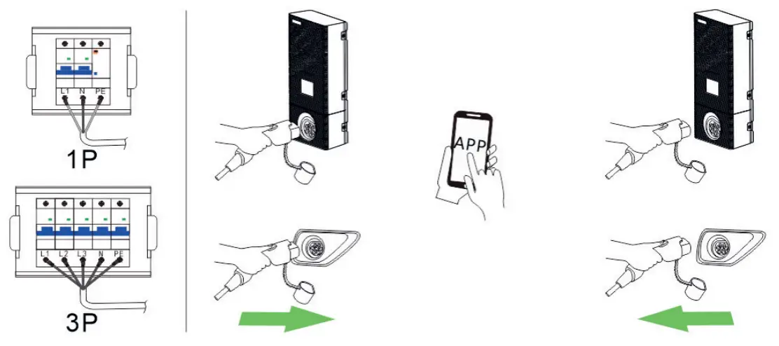 TELESTAR ES 311 Series Digital GmbH - START BY APP