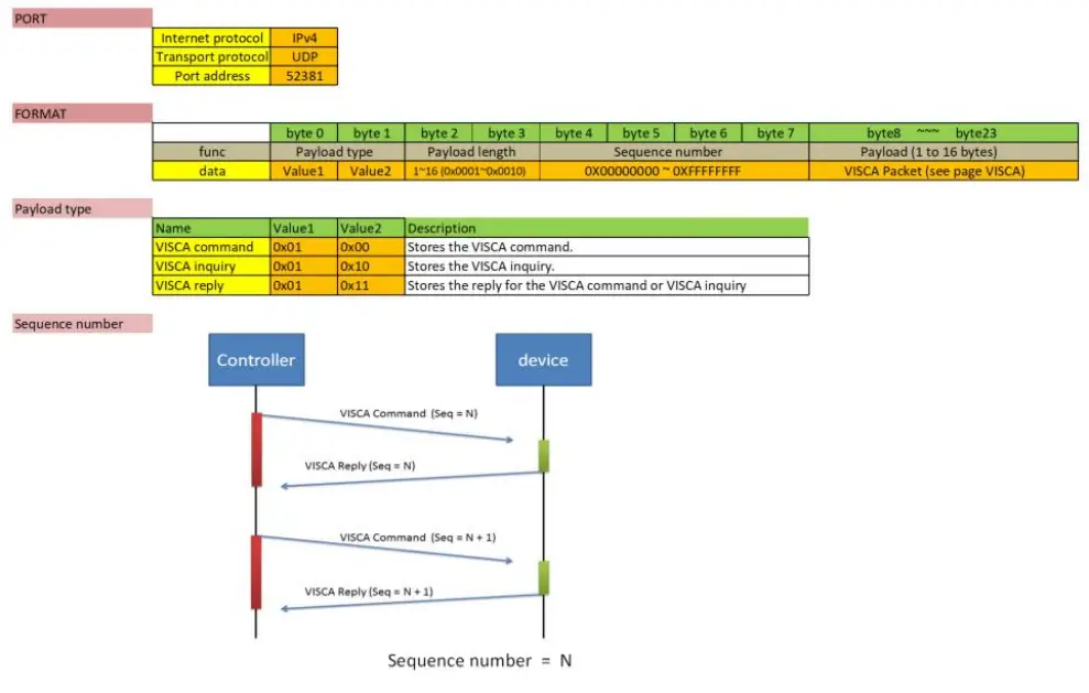 AVer-PTC310H-AI-Auto-Tracking-PTZ-CameraProduct-Introduction-fig-12