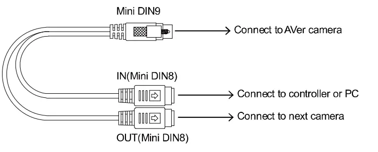AVer-PTC310H-AI-Auto-Tracking-PTZ-CameraProduct-Introduction-fig-34