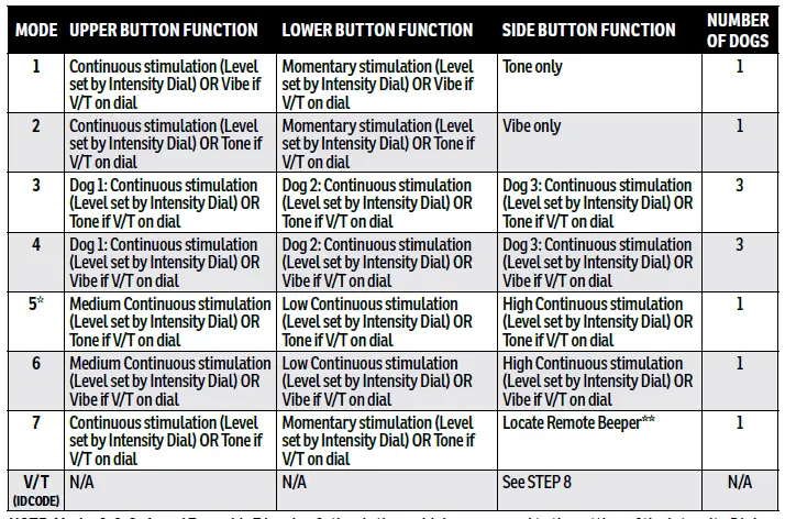 SportDOG-Brand-425X-Remote-Trainers13