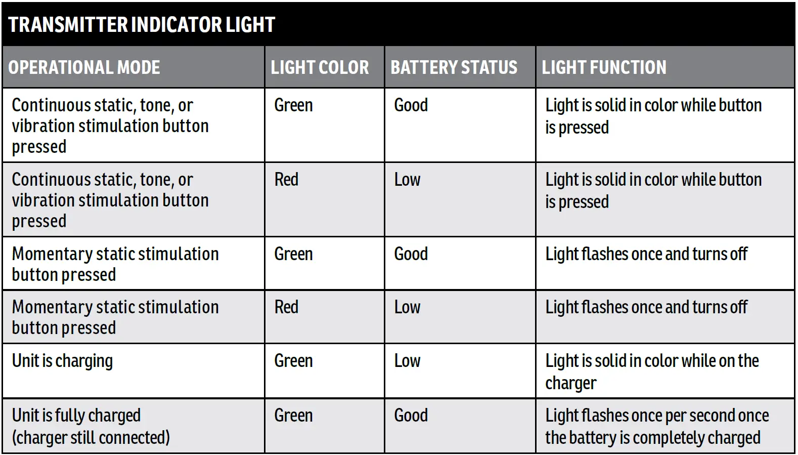 SportDOG-Brand-425X-Remote-Trainers5