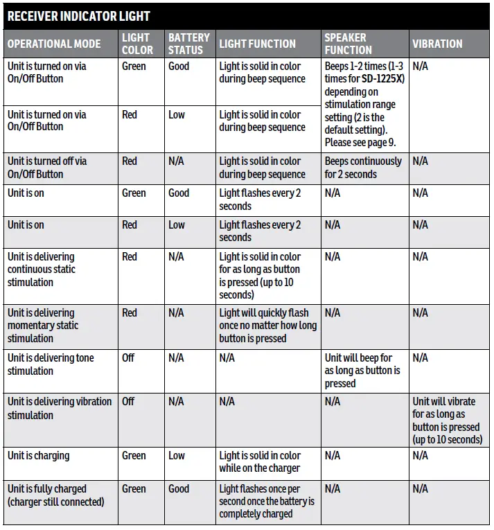 SportDOG-Brand-425X-Remote-Trainers8