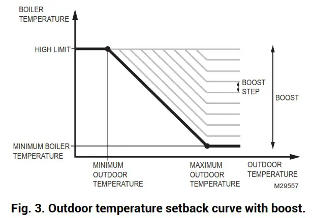 resideo 69 2335EFS Outdoor Reset Module - OPERATION 2