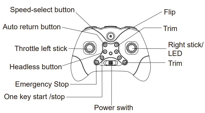 Controller functions