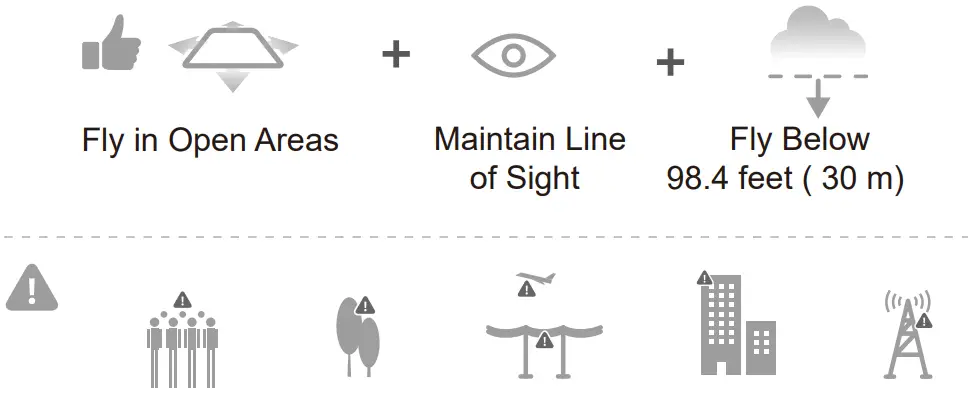 Safe flight Environment