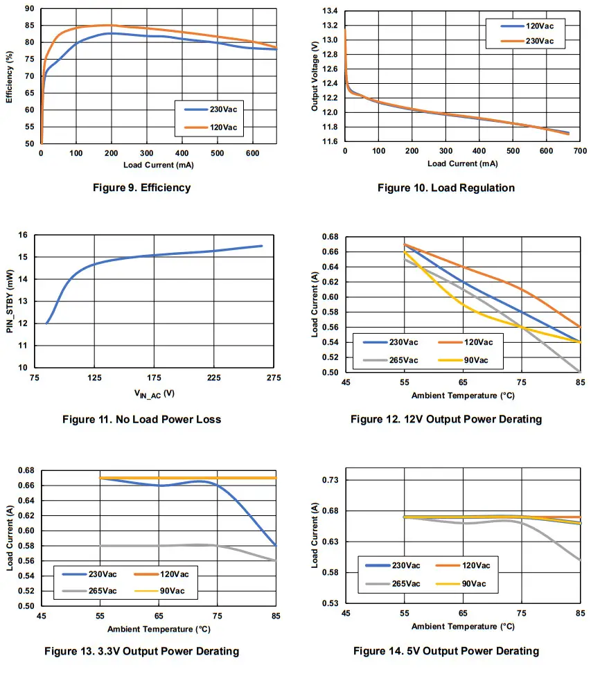 RENESAS RTKA223021DE0000BU High Voltage Buck Converter Evaluation Board - Feagure 8