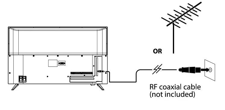Westinghouse Roku TV - ANTENNA