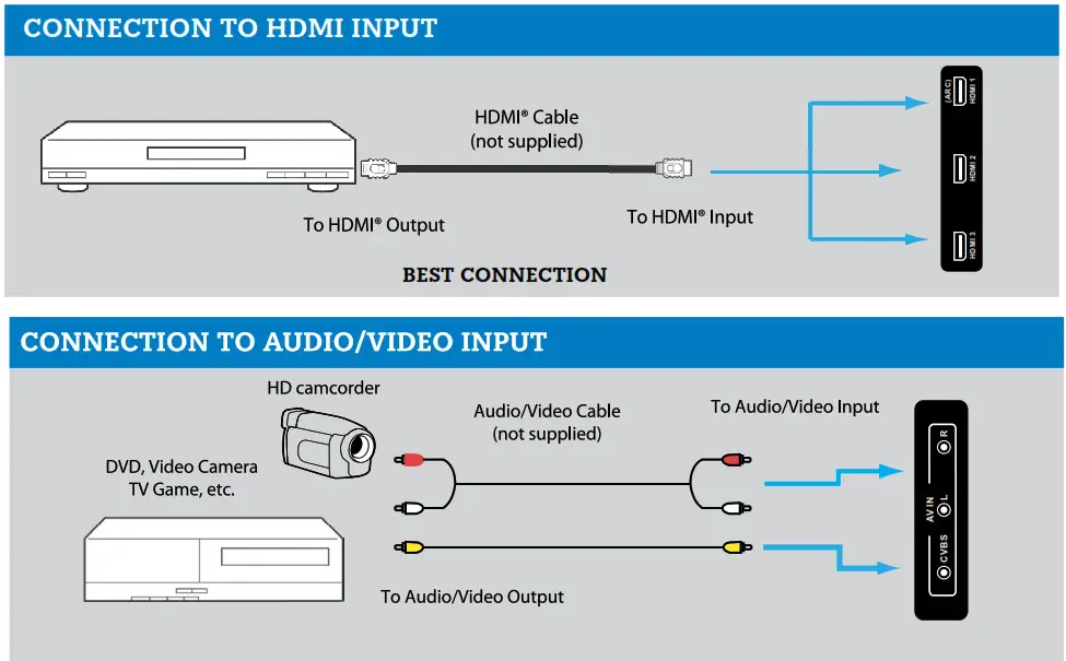 Westinghouse Roku TV - CATUTION