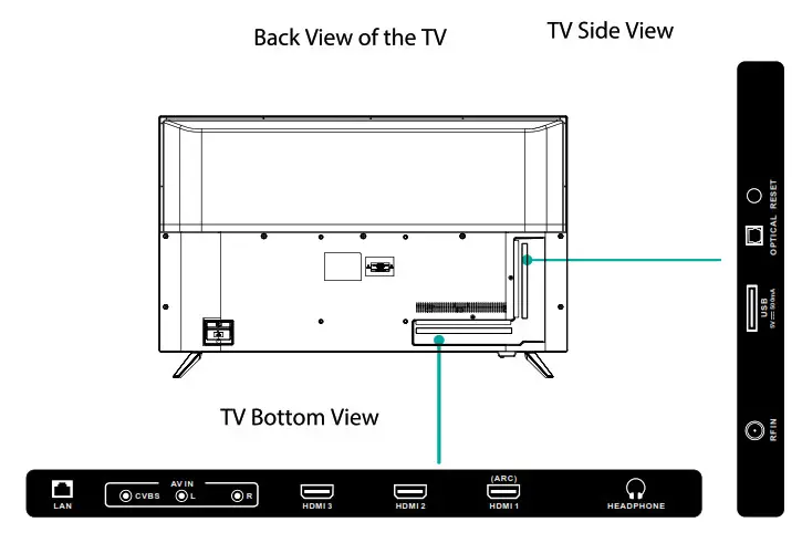 Westinghouse Roku TV - CONNECTORS