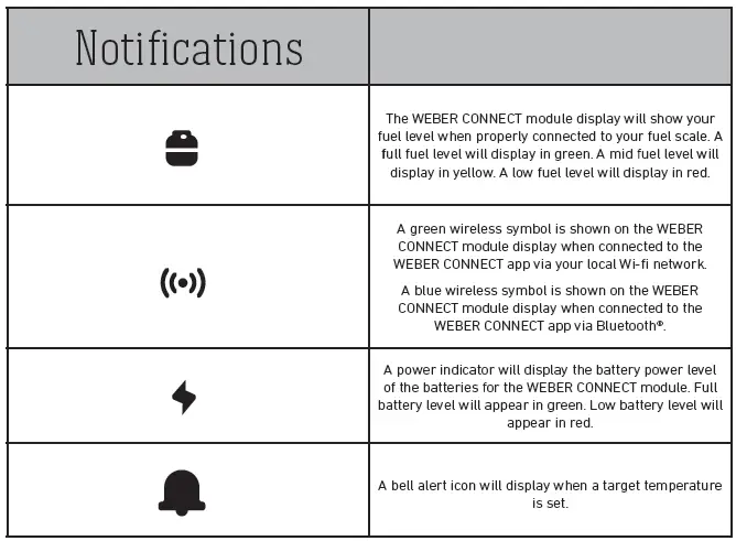 weber-EX-315-GBS-Smart-Barbecue-FIG-22