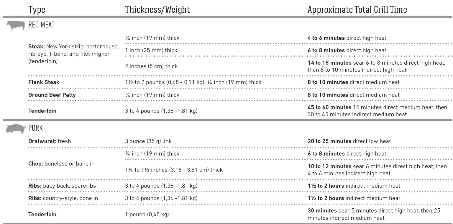 weber-EX-315-GBS-Smart-Barbecue-FIG-44