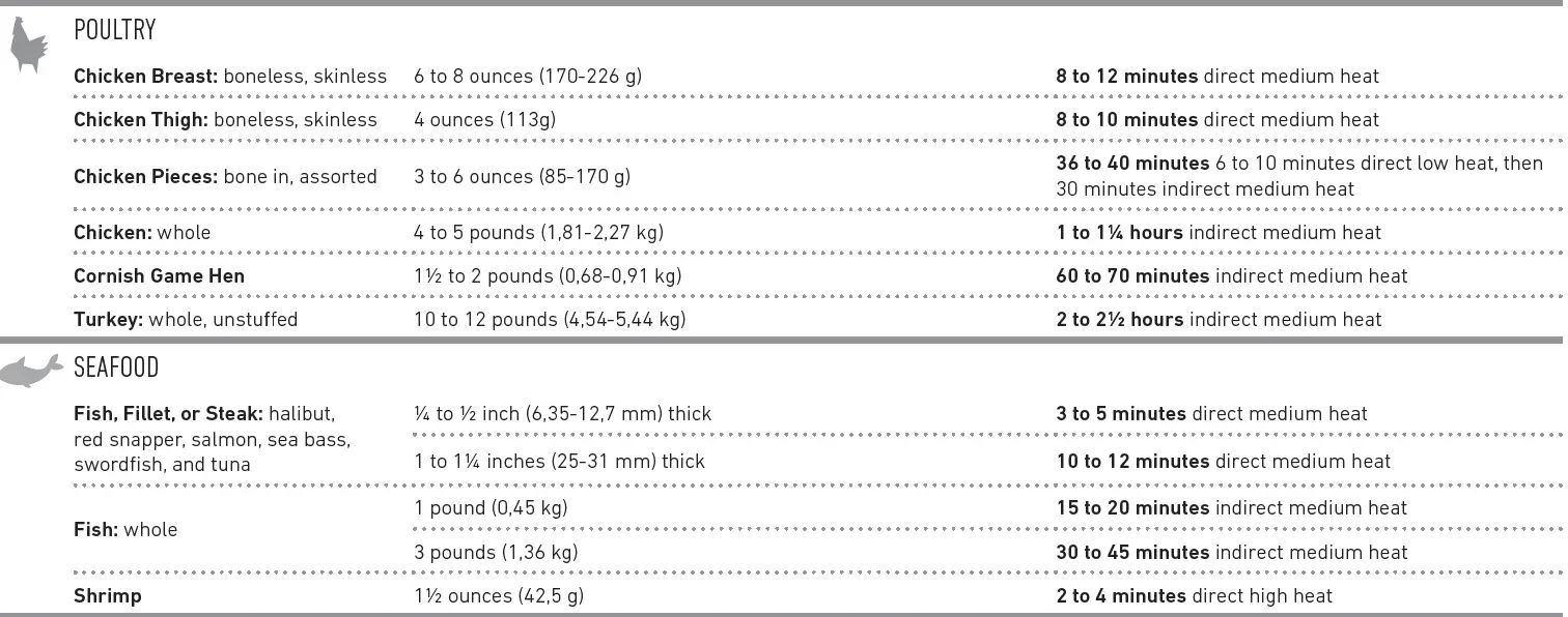 weber-EX-315-GBS-Smart-Barbecue-FIG-45