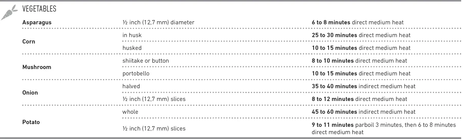 weber-EX-315-GBS-Smart-Barbecue-FIG-46