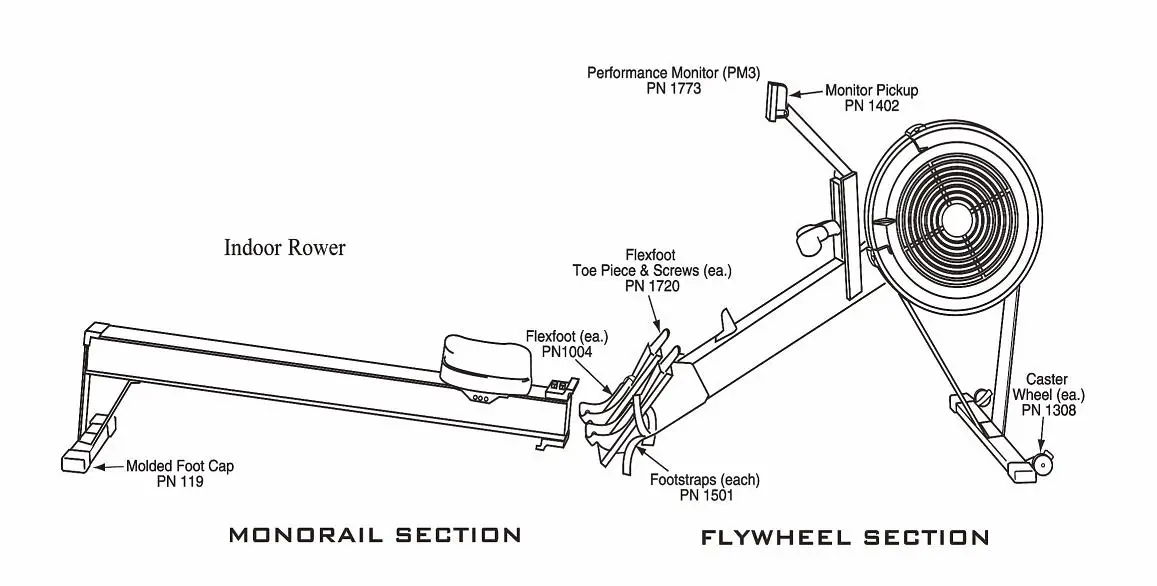 STORMRED SPTstorm033 Predator Rowing Machine - Product scheme