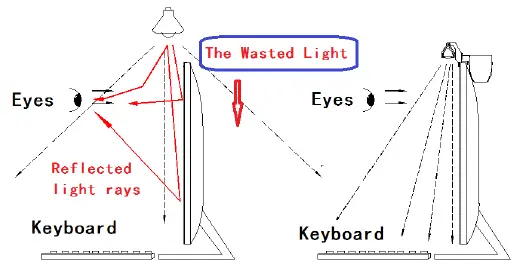 LEDLux-JF0182-Led-Lamp-Bar-For-PC-Computer-Screen-Monitor-FIG-1