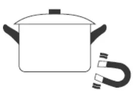 Choosing the right Cookware