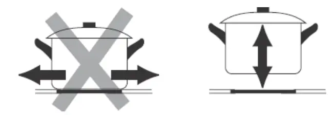 Choosing the right Cookware