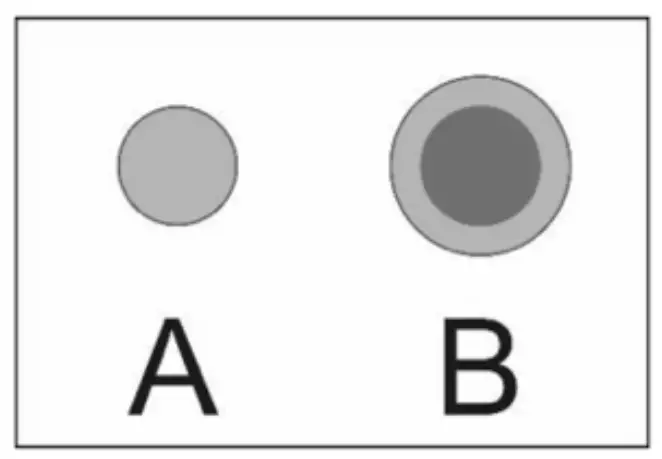Extended zone control