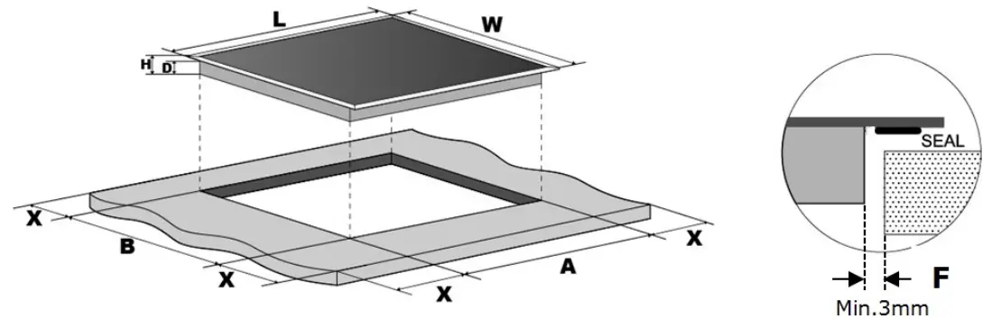 Selection of installation equipment