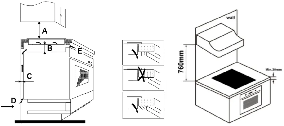 Selection of installation equipment