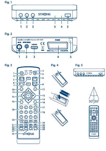 STRONG-SRT-8208-Digital-Terrestrial-HD-Receiver-01