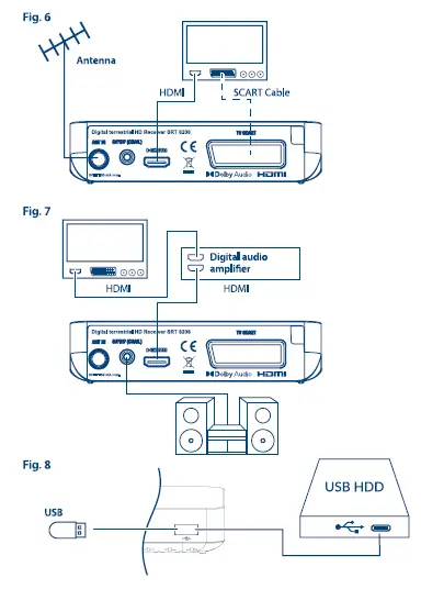 STRONG-SRT-8208-Digital-Terrestrial-HD-Receiver-02