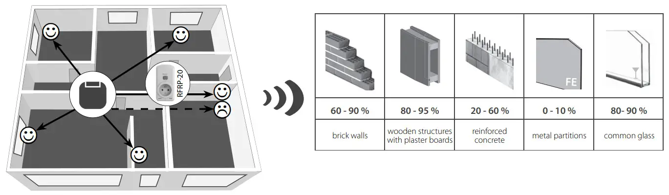 inELs RFSF-1B Level Switch - fig1