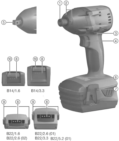 Overview of the product