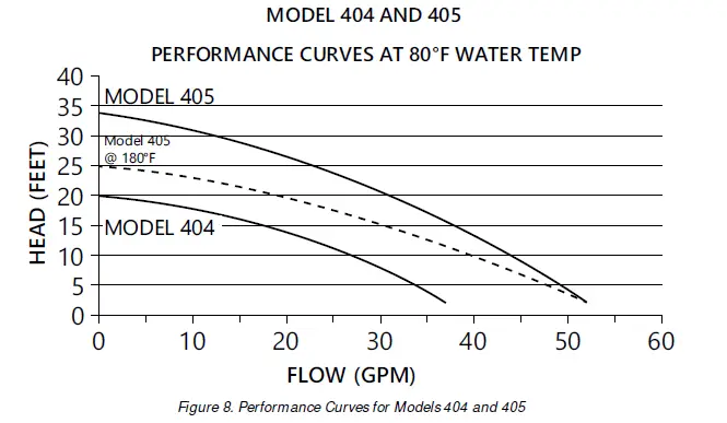 Liberty-Pumps-404-1-3-hp-Residential-115V-Automatic-Drain-Pumps-08