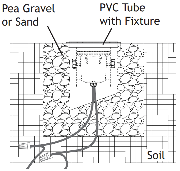 AMP Lighting AWL 5011IR B BZ Low Voltage Landscape Lighting - Gravel or Sand