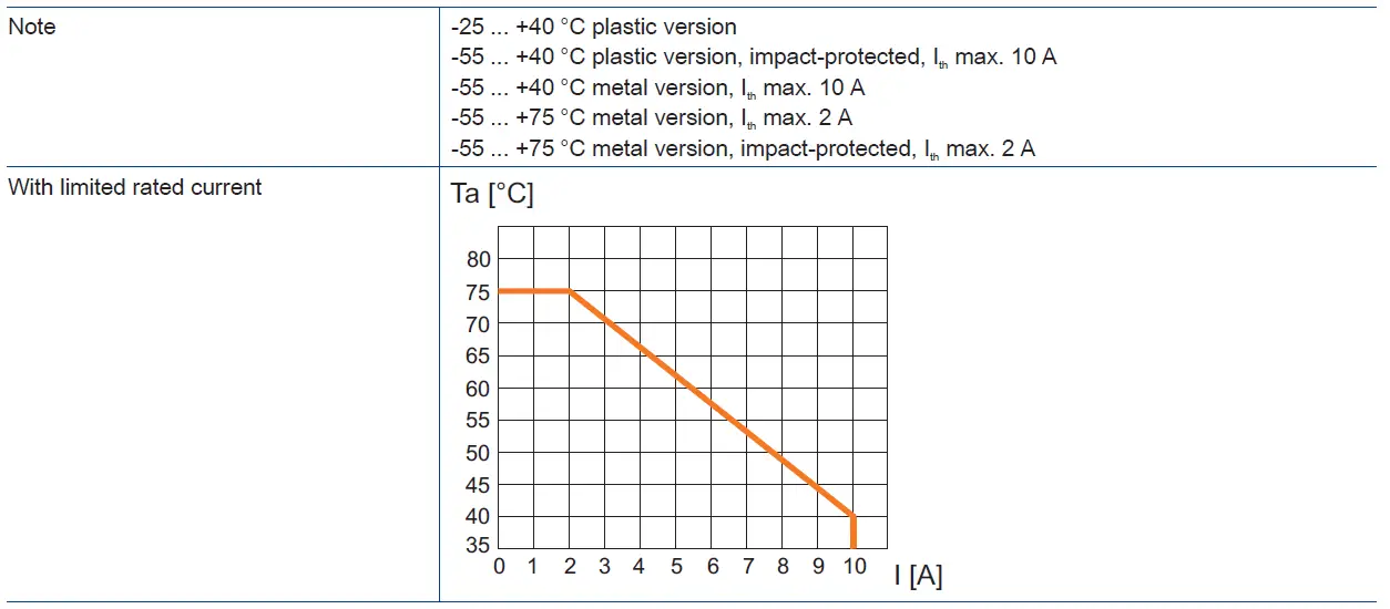 STAHL-169185-miniCLIX-Plug-Connector-Plug-fig-1