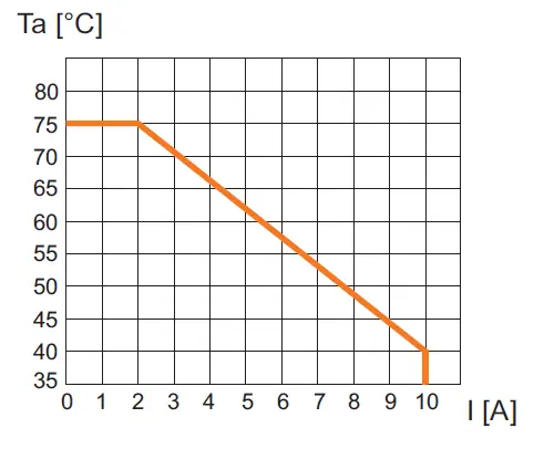 STAHL-169185-miniCLIX-Plug-Connector-Plug-fig-2