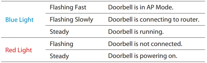 Remo+-RMBL-1809H-WiFi-Video-Doorbell-Camera-FIG-19