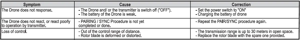 Silverlit-84820-Bumper-Drone-Mini-15