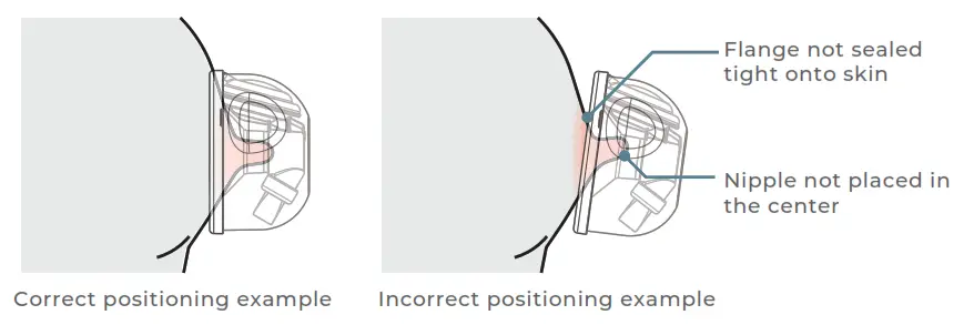 speCtra CaraCups Breast Pump - How to wear CaraCups 2