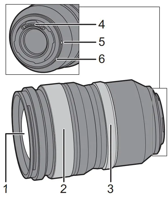 Names and Functions of Components