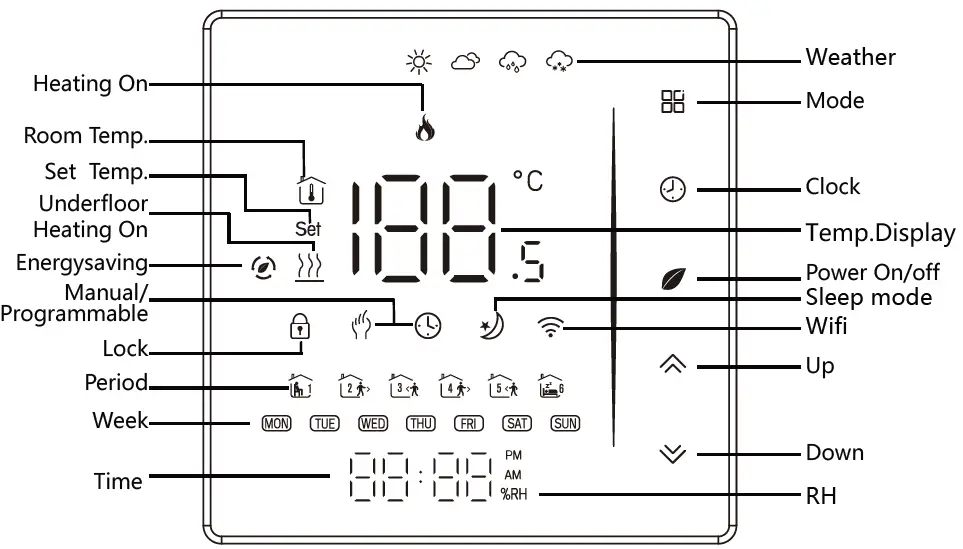 SUNSKY-BHT-006-Series-Thermostat-06