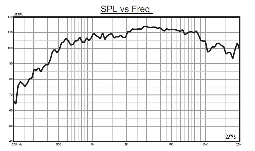 DS18 PRO-D2PH 3 Inch Phenolic Voice Coil Bolt-On Compression Driver 2