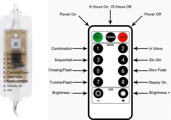 ZOUTOG Curtain String Lights-fig3
