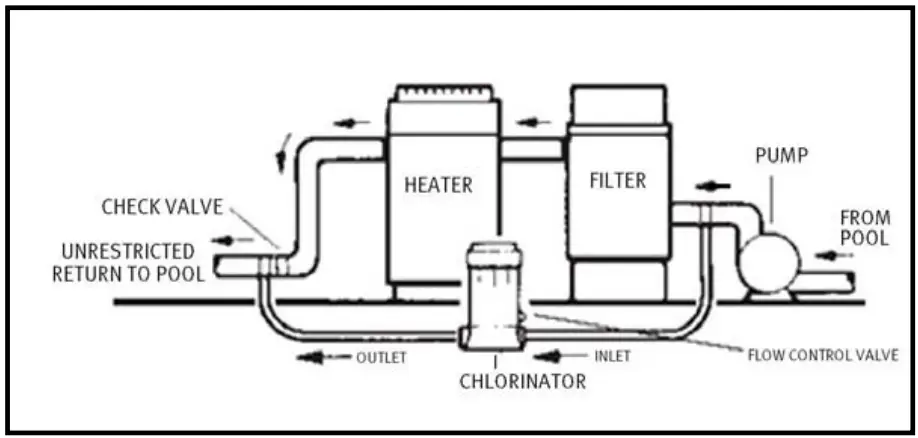 HAYWARD SERIES CL100 110 Automatic Chlorine Feeders - fig 2