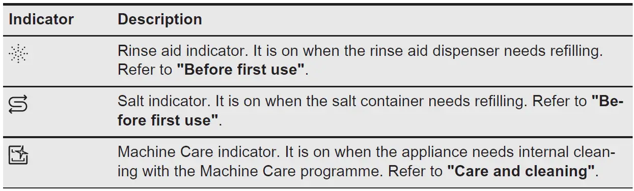 AEG-FSE74737P-Quickselect-Control-Built-in-Dishwasher-FIG-6
