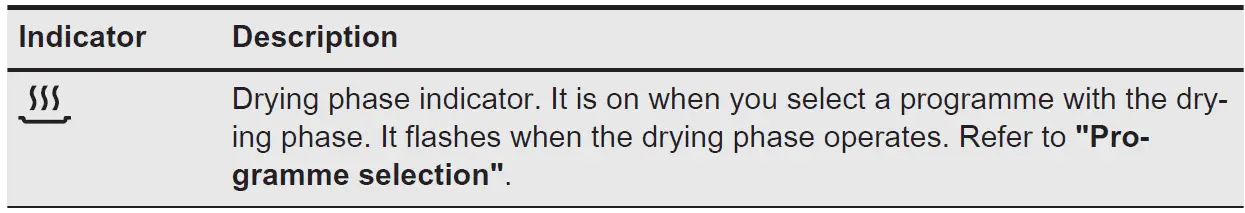 AEG-FSE74737P-Quickselect-Control-Built-in-Dishwasher-FIG-7