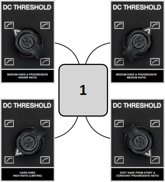 Heritage Audio 670 - DC THRESHOLD SETTINGS