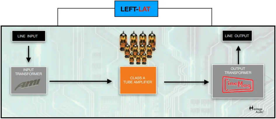 Heritage Audio 670 - SIGNAL FLOW 1