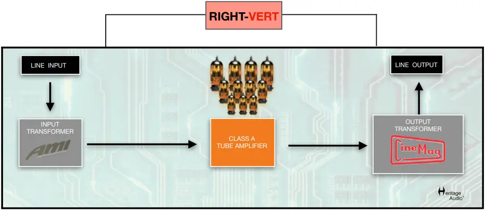 Heritage Audio 670 - SIGNAL FLOW 2