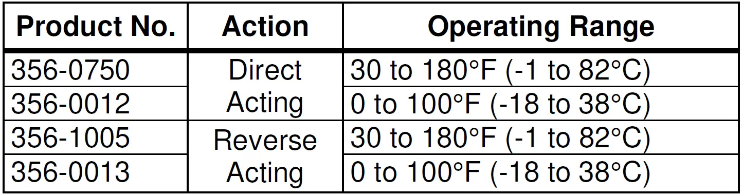 SIEMENS-TH-356-Thermostat-Pneumatic-Rigid-Bulb-Limitem-fig-1
