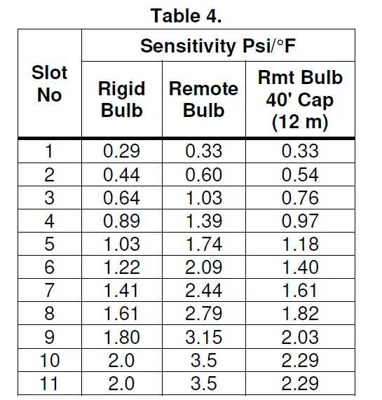 SIEMENS-TH-356-Thermostat-Pneumatic-Rigid-Bulb-Limitem-fig-13