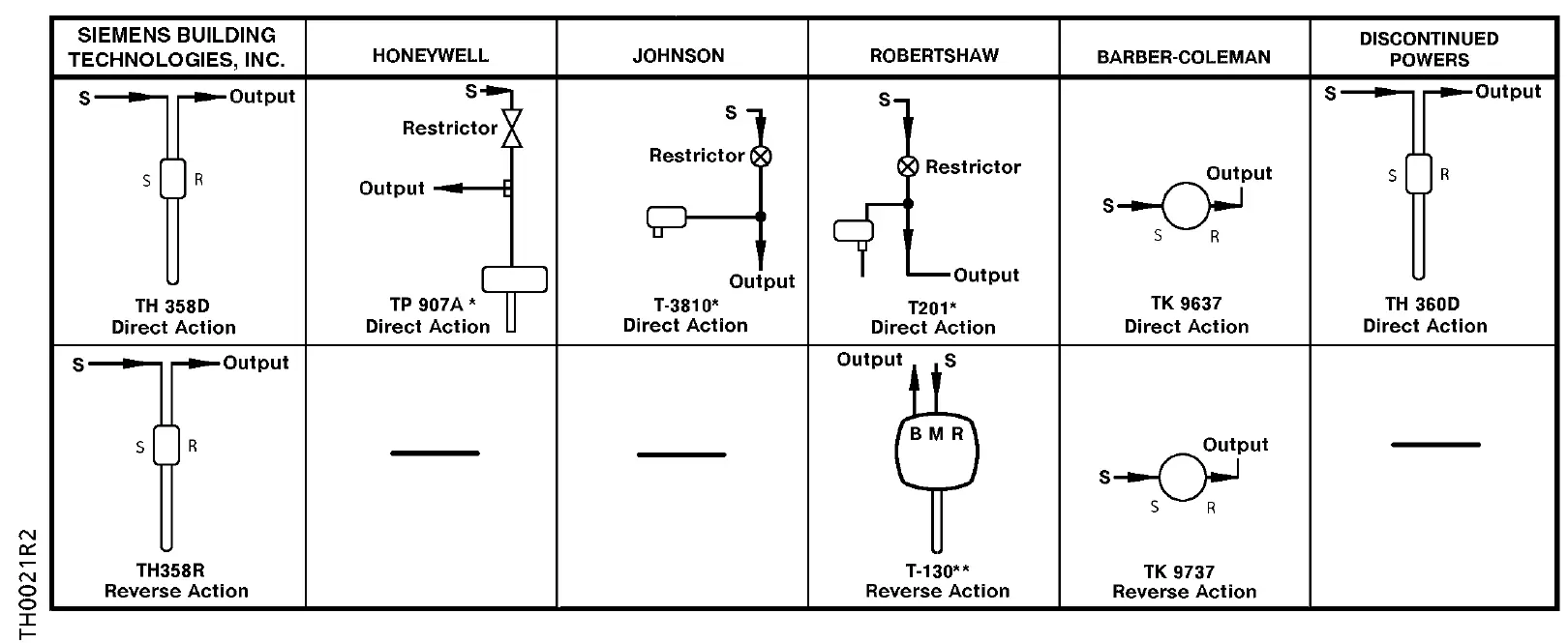 SIEMENS-TH-356-Thermostat-Pneumatic-Rigid-Bulb-Limitem-fig-15