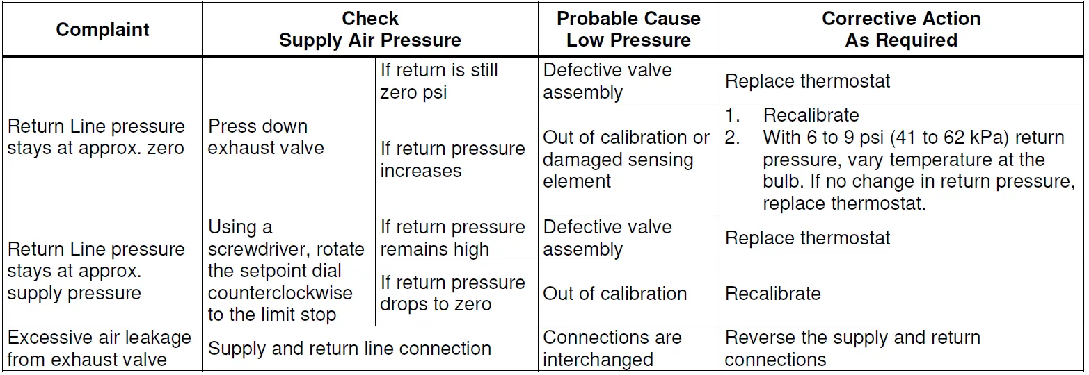SIEMENS-TH-356-Thermostat-Pneumatic-Rigid-Bulb-Limitem-fig-3